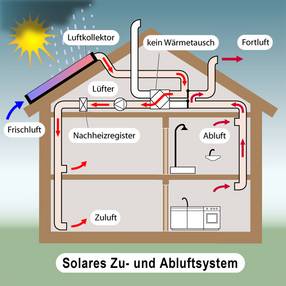 bunte stühle