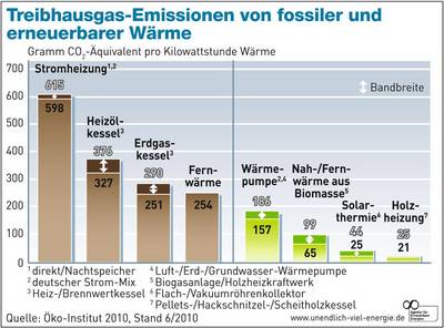 alternative heiztechnik vergleich