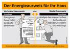 Energieausweis Kosten