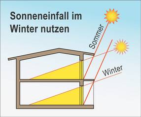 passive sonnenenergienutzung,hausbau,nutzung,energie,sonne