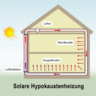 hypokaustenheizung