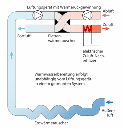 lüftungsanlage,mit,wärmerückgewinnung,wohnraumlüftung,lüftungsanlagen
