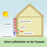 lüftungsanlage,zuluft,raumentfeuchter,raumluft,feuchtigkeit,raumfeuchtigkeit,luft,entfeuchten,dachboden,feuchtigkeit