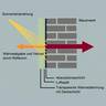 Winterlicher Wärmeschutz und Transparente Wärmedämmung - Institut