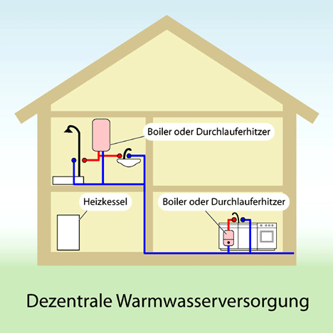 warmwasser,dezentral
