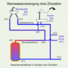 zirkulationssystem,zirkulationsregler,zirkulation,warmwasser,wasserleitungen,sanierung